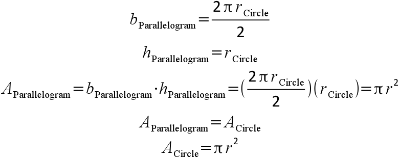 The algebra behind the area formula of a circle